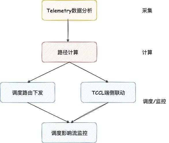 搖擺機(jī)的作用,搖擺機(jī)的作用與綜合計劃定義的評估，精英版（深度解析）,可靠計劃執(zhí)行策略_Mixed16.75.16