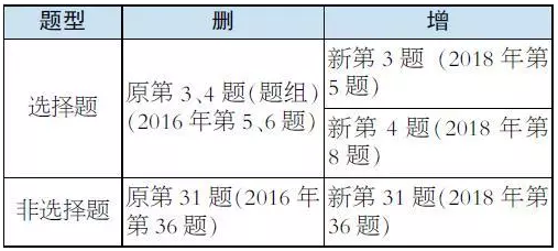 縮聚有哪幾種方法