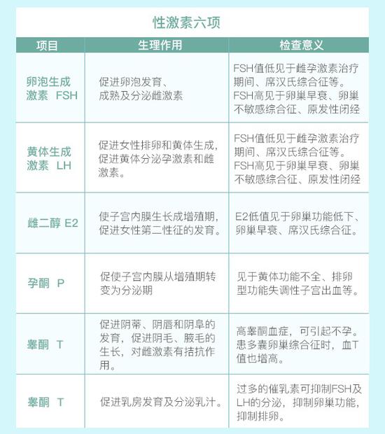 性激素6項檢查一般需要多少錢,關(guān)于性激素六項檢查的費(fèi)用與專業(yè)解答解釋定義,適用性方案解析_試用版16.96.35