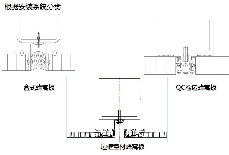 橋架材料屬于哪類材料