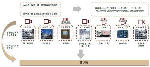 止回閥說明書