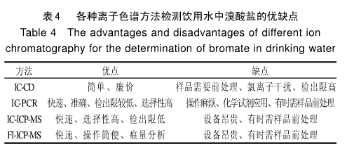 離子色譜使用維護說明書,離子色譜使用維護說明書及綜合分析解釋定義,深層策略設計數(shù)據(jù)_Galaxy79.78.66