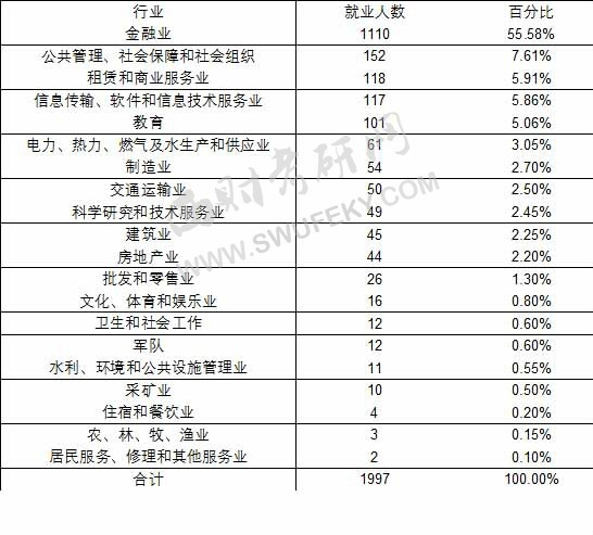 經(jīng)濟(jì)專(zhuān)業(yè)和財(cái)經(jīng)專(zhuān)業(yè)有什么區(qū)別,經(jīng)濟(jì)專(zhuān)業(yè)和財(cái)經(jīng)專(zhuān)業(yè)的區(qū)別，全面分析與說(shuō)明,經(jīng)典解答解釋定義_搢版35.42.66