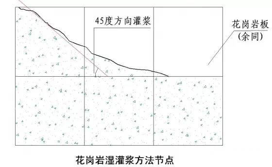 花崗巖填縫施工方法