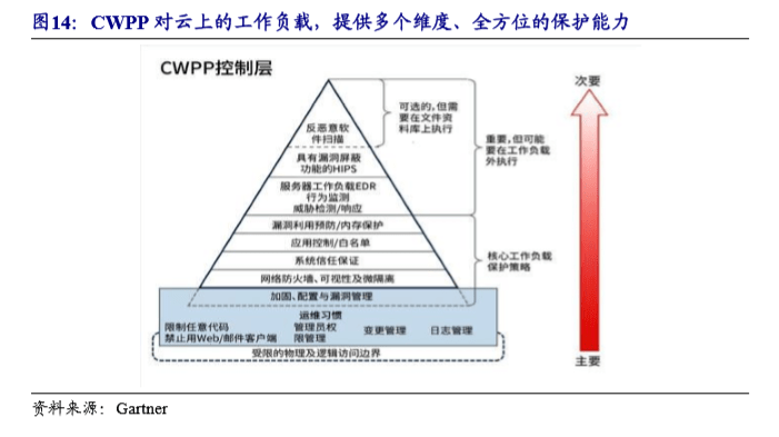 pet技術(shù)優(yōu)缺點(diǎn)