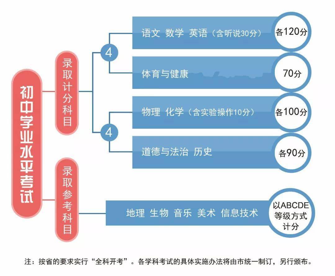 沙狐球怎么計(jì)分