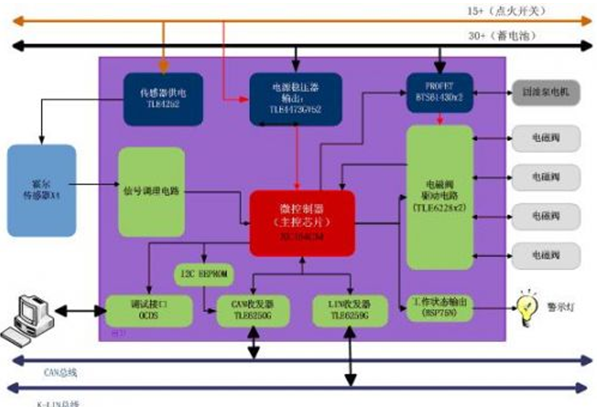 液壓制動abs的工作原理