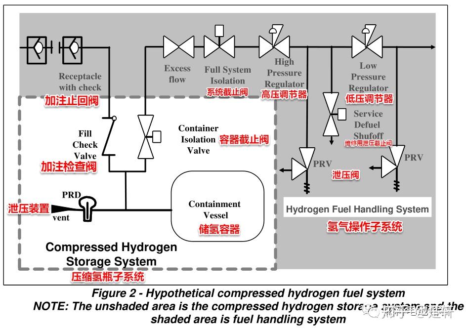 簡述沼氣燃料電池的工作原理