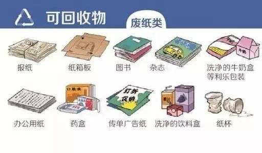 油漆廢料是什么垃圾