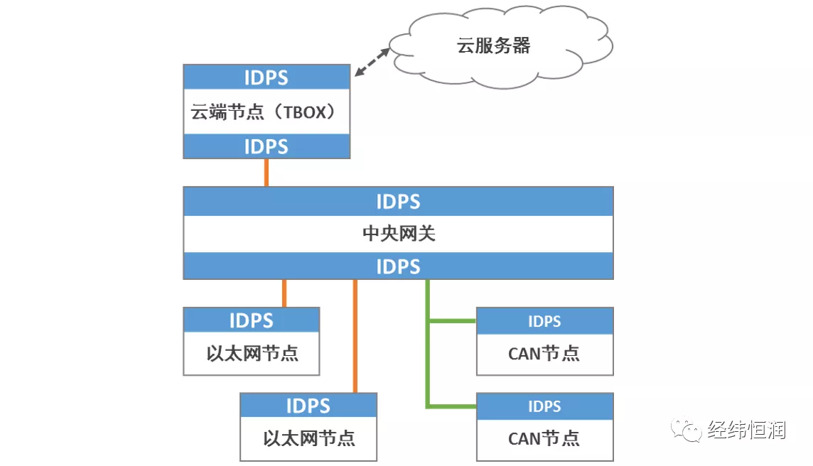 雷諾智能科技有限公司