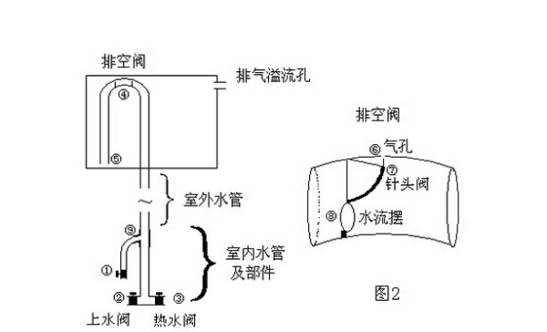 廣告燈與閥門智能化的關(guān)系