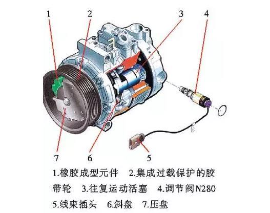 壓縮機(jī)如何換機(jī)油