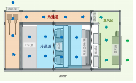 排風(fēng)閥模塊怎么安裝