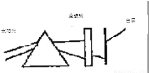 玻璃溫度計(jì)種類