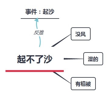 交通安全裝置