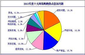 當(dāng)前世界經(jīng)濟熱點問題