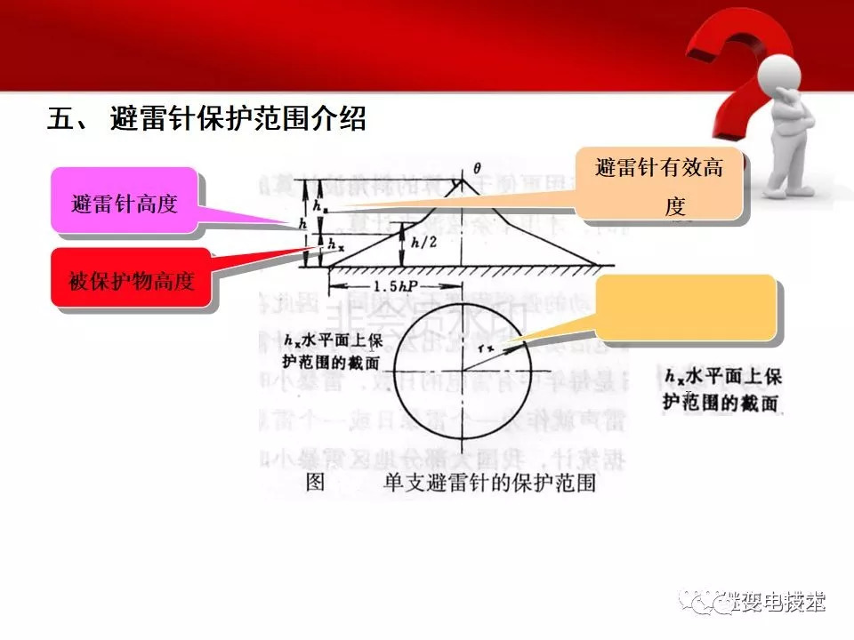 力矩緊鎖裝置abc