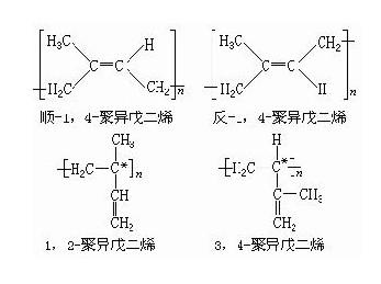 周邊產(chǎn)品與異戊烯與異戊二烯區(qū)別