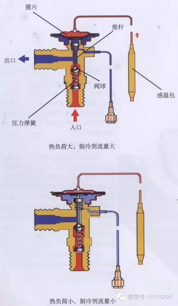 膨脹閥的主要作用有,膨脹閥的主要作用及其在前沿研究中的解釋定義，探索3DM95.32.17的新領(lǐng)域,權(quán)威推進(jìn)方法_進(jìn)階款70.28.13