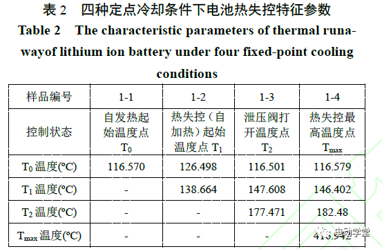 鋰硼熱電池,鋰硼熱電池，真實(shí)解答、解釋與定義,系統(tǒng)評(píng)估說(shuō)明_復(fù)古版85.15.46