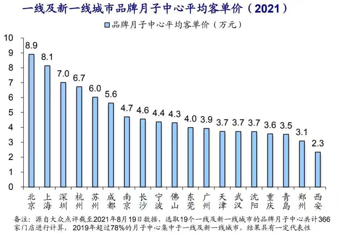 月子中心價(jià)格收費(fèi)