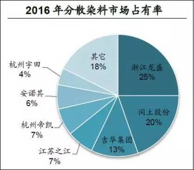 冰染染料是什么垃圾