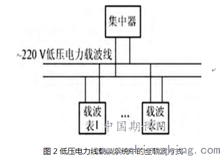 低壓控制系統(tǒng)主要由什么組成