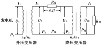 發(fā)電機(jī)是電流的什么效應(yīng)