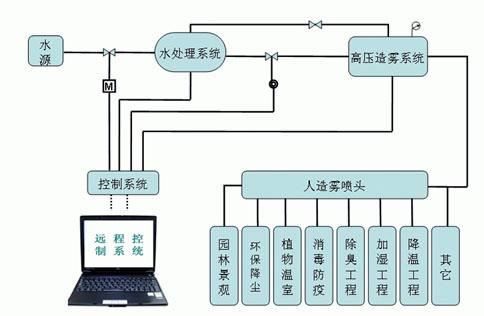 維綸與樓宇對(duì)講的原理是什么,維綸與樓宇對(duì)講系統(tǒng)，技術(shù)原理及先進(jìn)技術(shù)執(zhí)行分析,仿真技術(shù)方案實(shí)現(xiàn)_神版41.56.20