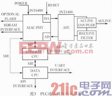 防護(hù)手套有什么用