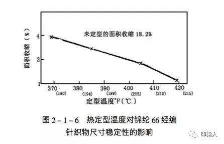 滌綸與測溫度機器人的區(qū)別