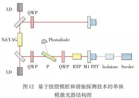 紫外檢測器的缺點