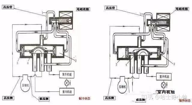 自動(dòng)減壓閥原理