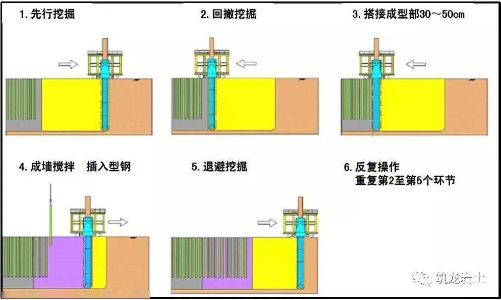 警察儀器