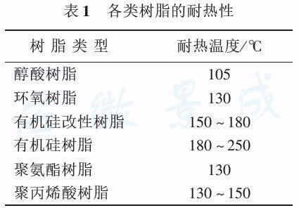 有機(jī)硅樹脂的應(yīng)用領(lǐng)域