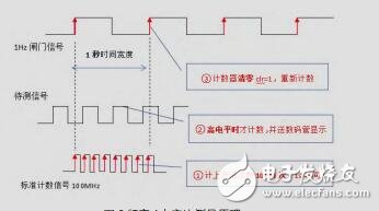 頻率測量儀課程設(shè)計(jì),頻率測量儀課程設(shè)計(jì)，實(shí)地?cái)?shù)據(jù)解釋定義與實(shí)際應(yīng)用,安全執(zhí)行策略_V248.11.63