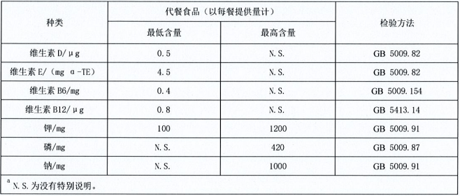 排名前十的減肥產(chǎn)品,排名前十的減肥產(chǎn)品及其收益說明解析,精細設(shè)計計劃_筑版94.79.67