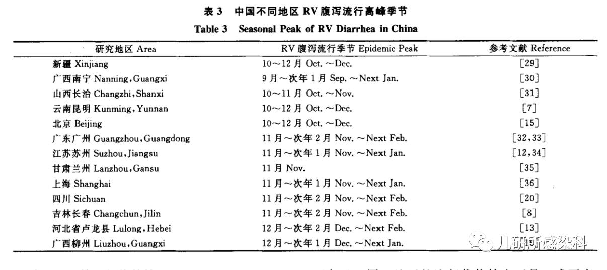 秋季腹瀉是什么病毒引起的,秋季腹瀉的病毒起源與定性分析解釋定義,高效解讀說明_8K64.18.89