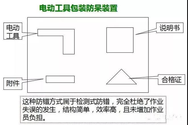 消防設(shè)備 第5頁