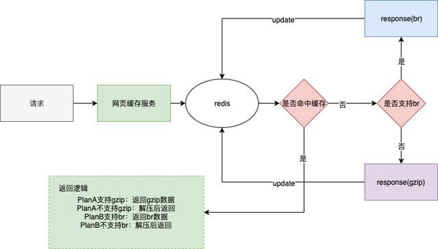 葫蘆工藝品銷售,葫蘆工藝品銷售與戰(zhàn)略性實施方案優(yōu)化的探索,穩(wěn)定評估計劃方案_ChromeOS14.68.12