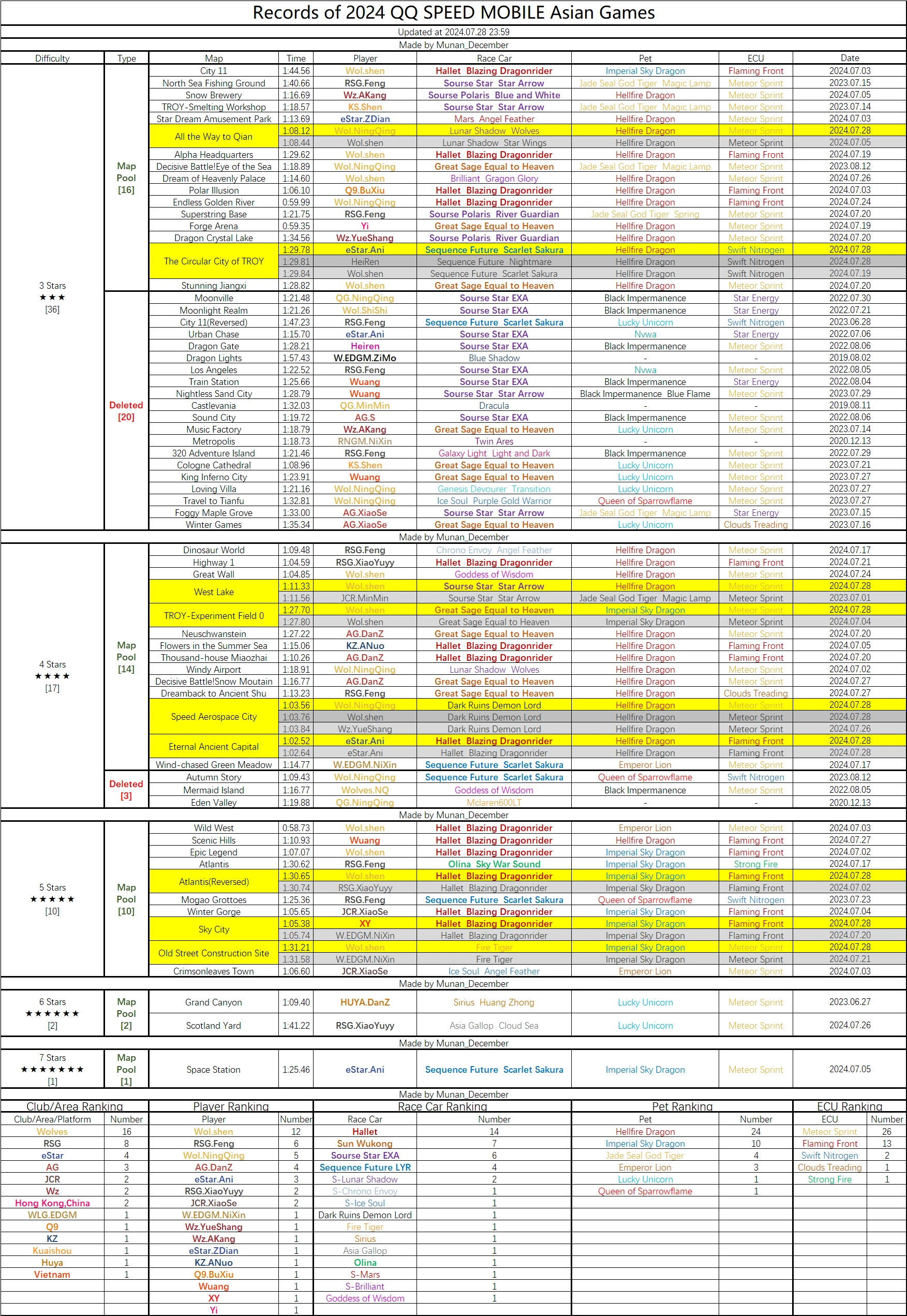 澳門開獎記錄十開獎結(jié)果2024開獎記錄,澳門開獎記錄與連貫方法評估，探索未來的開獎趨勢（以WearOS系統(tǒng)為輔助分析）,可靠操作策略方案_仕版76.18.44