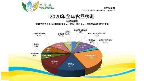 2025澳門天天開好彩資料免費大全,澳門未來展望，文化與科技融合下的繁榮藍(lán)圖,權(quán)威分析解釋定義_進(jìn)階款86.35.19