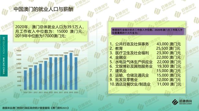 澳門免費資料大全正版2025,澳門免費資料大全正版2025，全面實施數(shù)據(jù)策略的未來展望（英文版，98.18.73）,實地策略評估數(shù)據(jù)_身版44.52.54