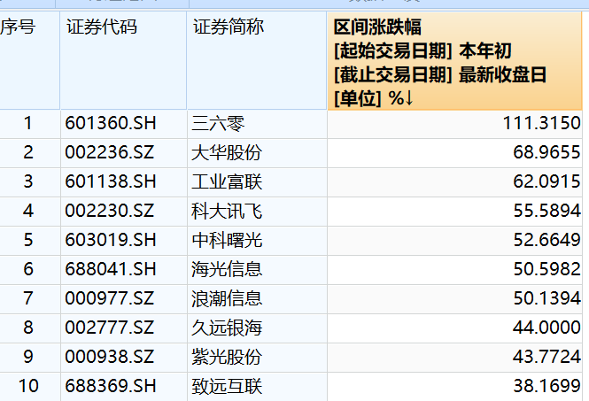 開關(guān)與照明燈具 第931頁