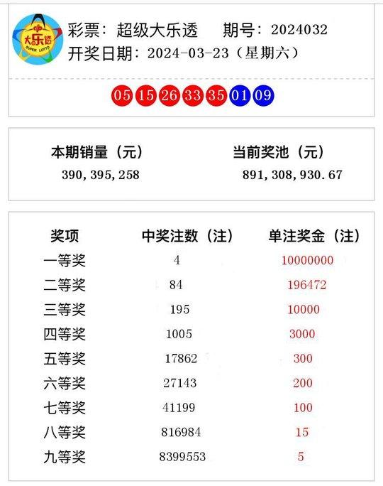 澳彩開獎結(jié)果2024開獎記錄查詢網(wǎng),澳彩開獎結(jié)果查詢權(quán)威指南，掌握最新動態(tài)，輕松查詢高級款數(shù)據(jù),實(shí)地?cái)?shù)據(jù)驗(yàn)證設(shè)計(jì)_1080p45.81.89