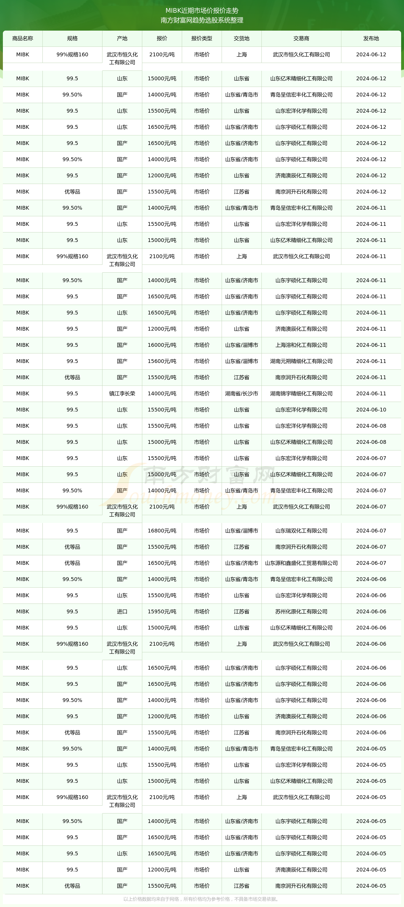 2024年全年資料大全查詢,探索未來之路，2024年全年資料大全查詢與快速設(shè)計(jì)響應(yīng)計(jì)劃指南,綜合性計(jì)劃定義評(píng)估_跳版81.19.75