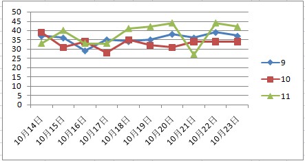 天天彩選4走勢連線圖表,天天彩選4走勢連線圖表分析與快速響應(yīng)方案實施——以Mixed70.73.46為例,決策資料解釋定義_MP12.29.98