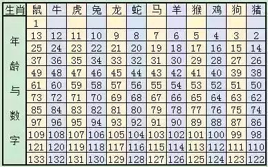 澳門碼表圖2024生肖號碼圖片,澳門生肖碼表圖與實地執(zhí)行考察數(shù)據(jù)，Chromebook的探索之旅,迅速執(zhí)行計劃設(shè)計_AR版57.50.65