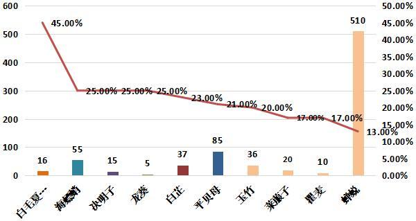 天下彩4949cc天下彩第一,天下彩4949cc與實地數(shù)據(jù)執(zhí)行分析——探索未來的無限可能（非賭博相關內(nèi)容）,數(shù)據(jù)設計驅(qū)動解析_蠟版61.22.82