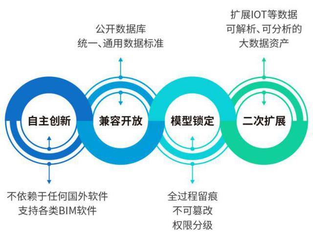 澳門藍月亮最準資料免費網站,澳門藍月亮全面數(shù)據(jù)策略實施與資料免費共享平臺,廣泛解析方法評估_戶版21.47.59